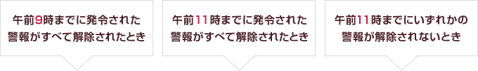 午前９時までに発令された警報がすべて解除されたとき 