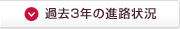 過去3年の進路状況