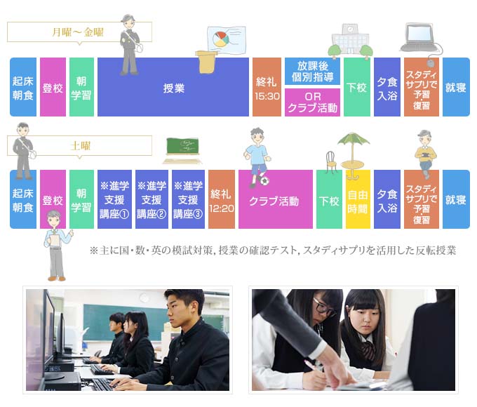特進コースのS・Y君の1日(サッカー部)