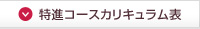 特進コースカリキュラム