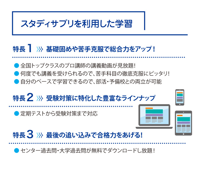 スタディサプリを利用した学習